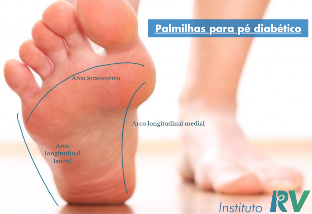 palmilhas para pé diabético