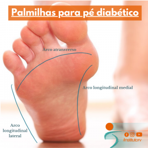 palmilhas para pé diabético